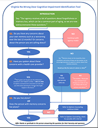 Virginia No Wrong Door Cognitive Impairment image